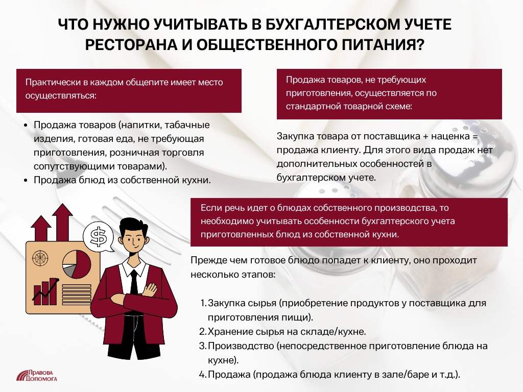 Особенности организации учета в кафе
